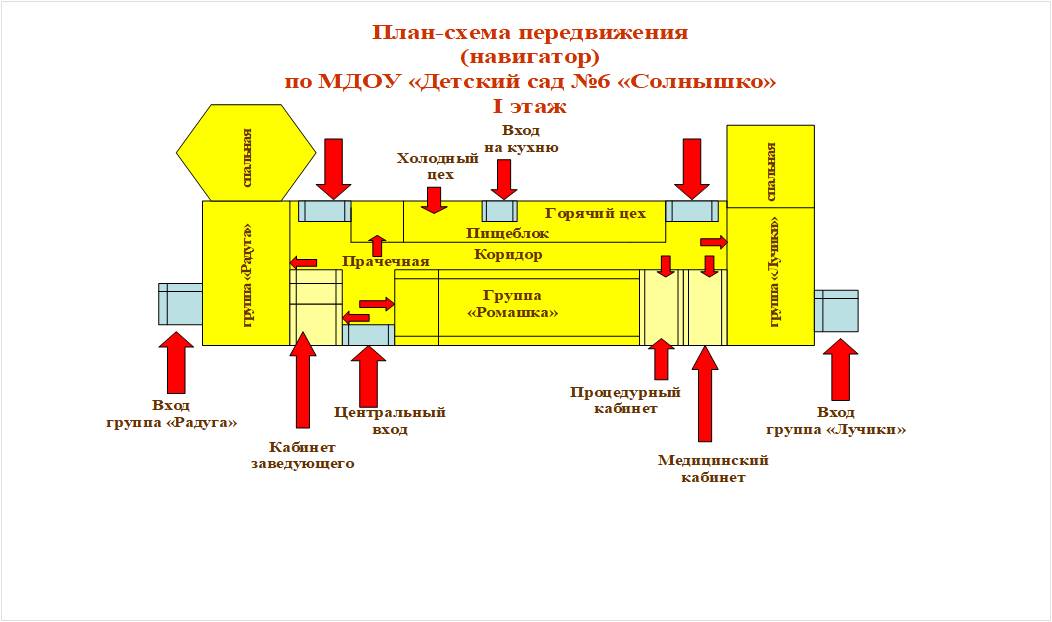 Навигация в детском саду картинки